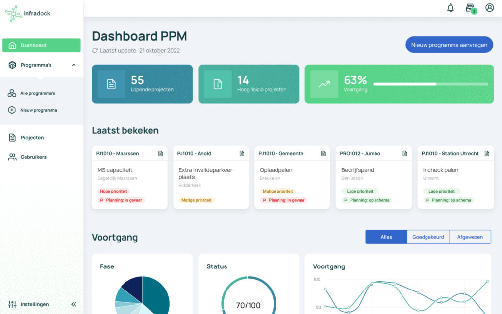 Infradock Dashboard